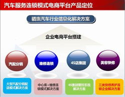 2014年顛覆性創(chuàng)新產(chǎn)品五月聚首西南，重慶展現(xiàn)科技力量